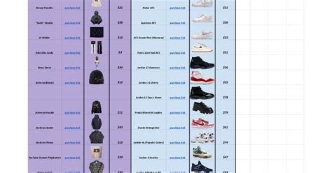 Pandabuy Spreadsheet with over 250 finds (Jordan, Nike, Stussy .